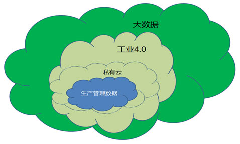 數(shù)據(jù)驅(qū)動(dòng)