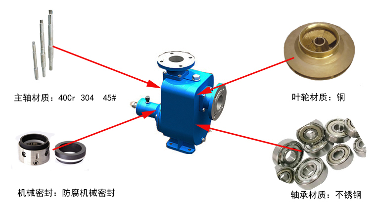 CYZ自吸離心油泵細節 CYZ自吸離心油泵細節