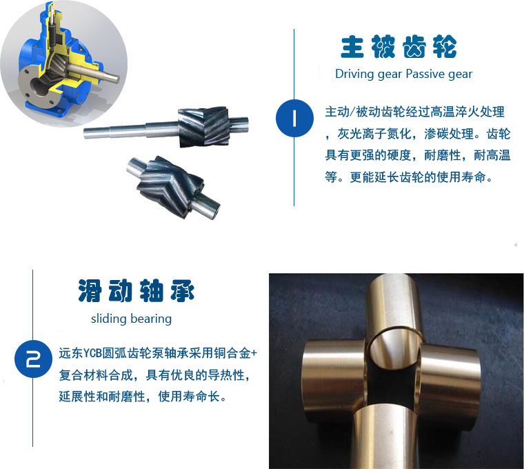 YCB圓弧齒輪泵細節圖