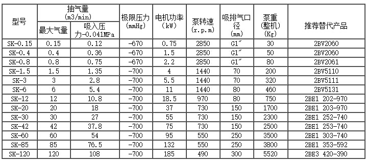 SK水環式真空泵型號及參數
