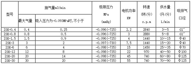 2SK水環式真空泵參數