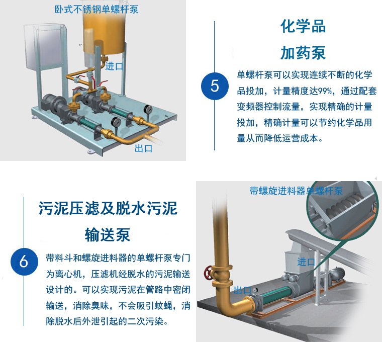 立式污泥進料泵