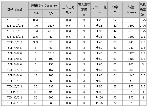 移動式齒輪<a href='/product/' class='keys' title='點擊查看關(guān)于油泵的相關(guān)信息' target='_blank'>油泵</a>