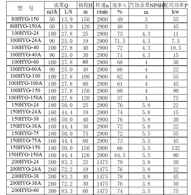 GY立式管道<a href='/product/' class='keys' title='點擊查看關(guān)于油泵的相關(guān)信息' target='_blank'>油泵</a>