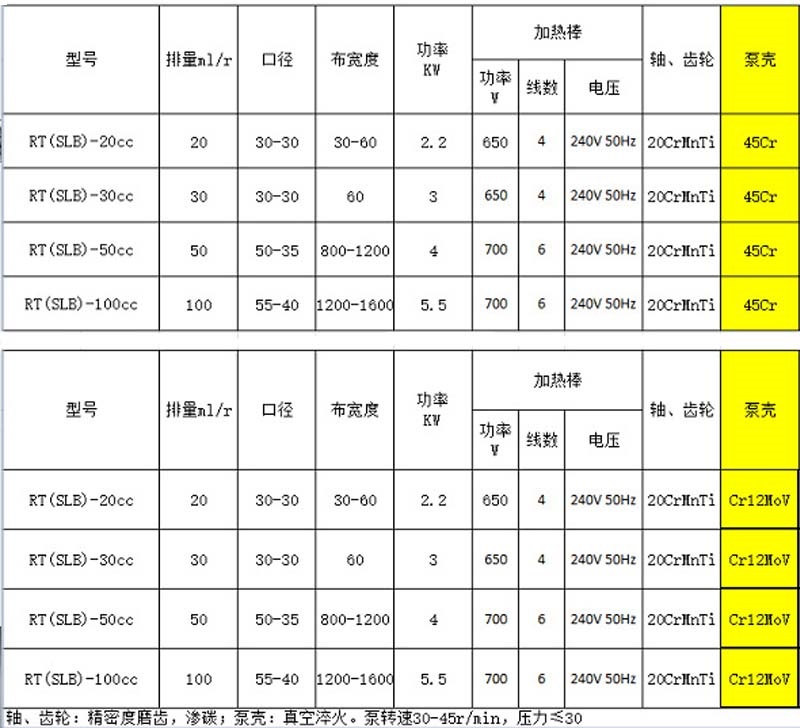 熔噴設備計量泵