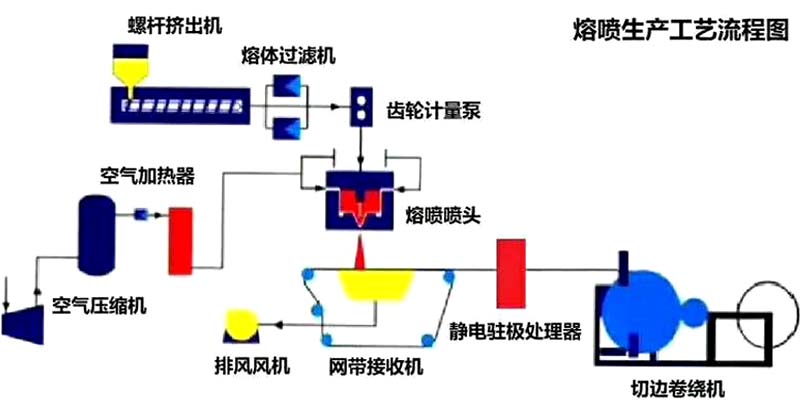 擠出機(jī)專用熔噴布計量泵