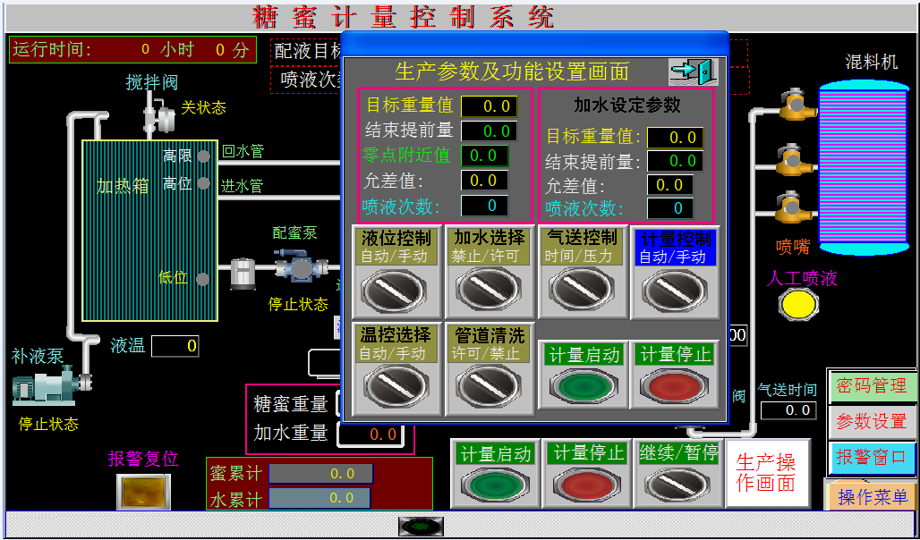 糖蜜卸車(chē)泵